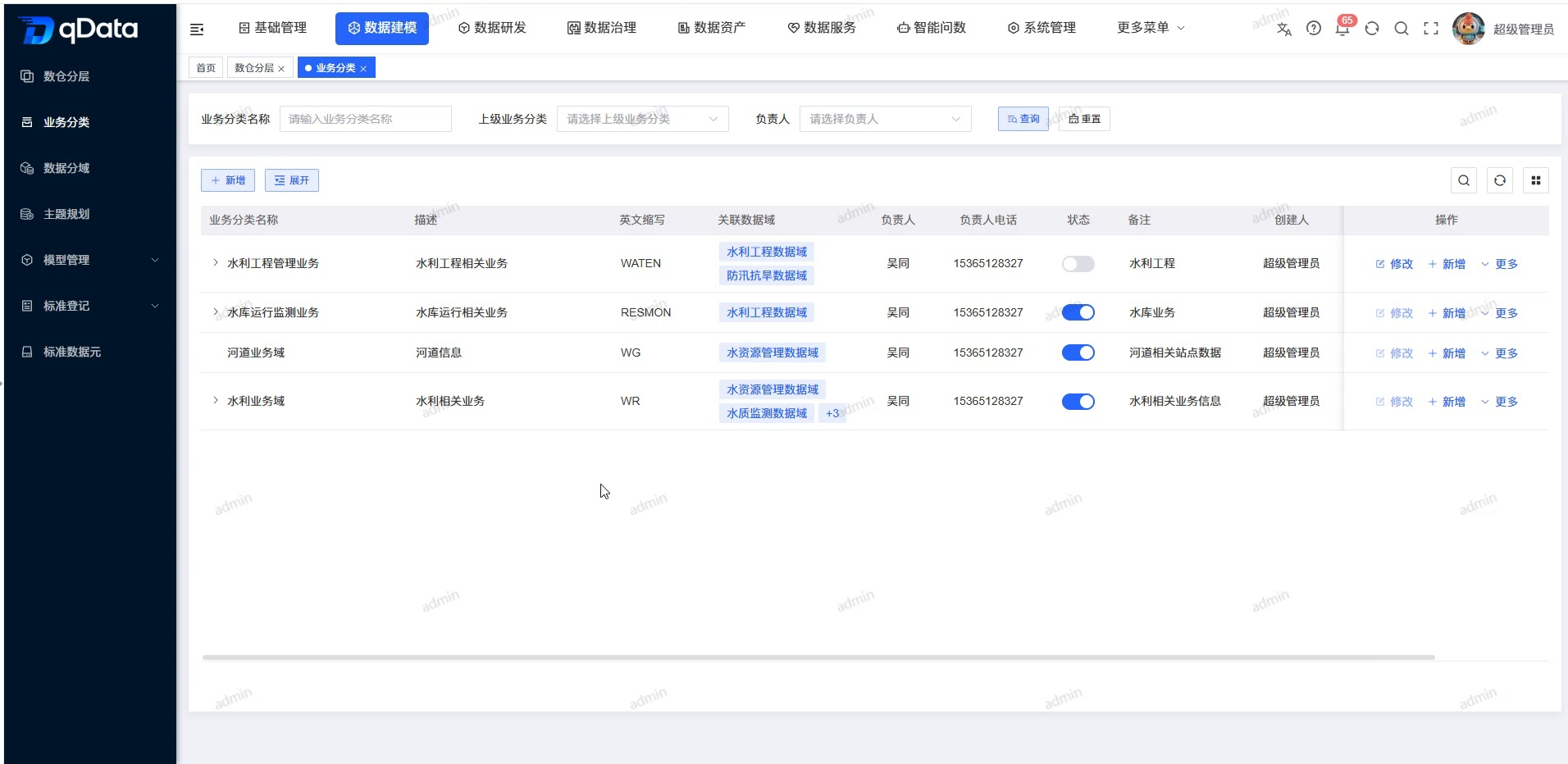 业务分类页面总览