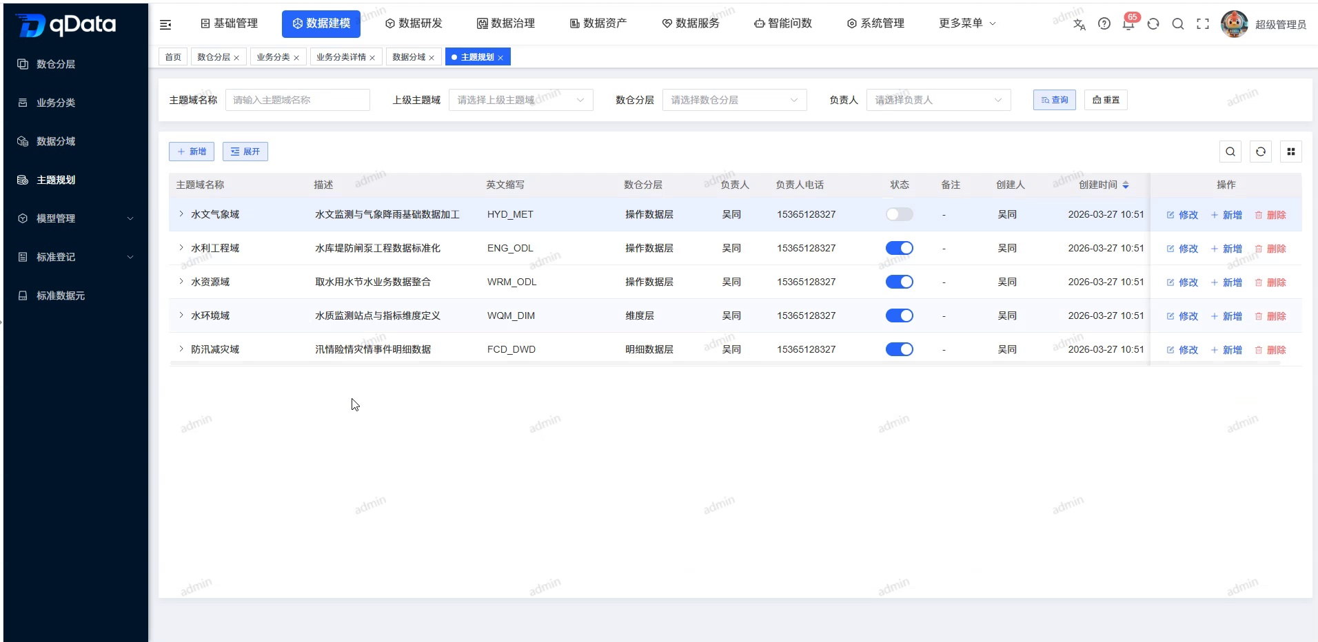 主题规划页面总览