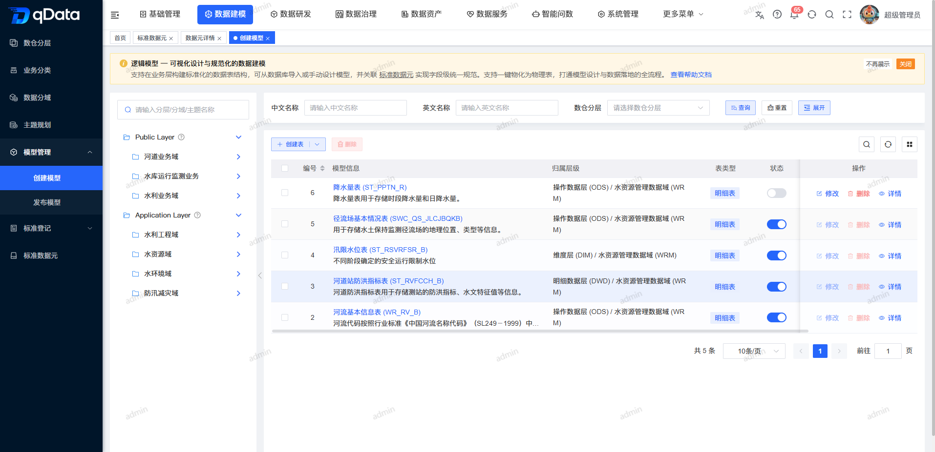 创建模型页面总览