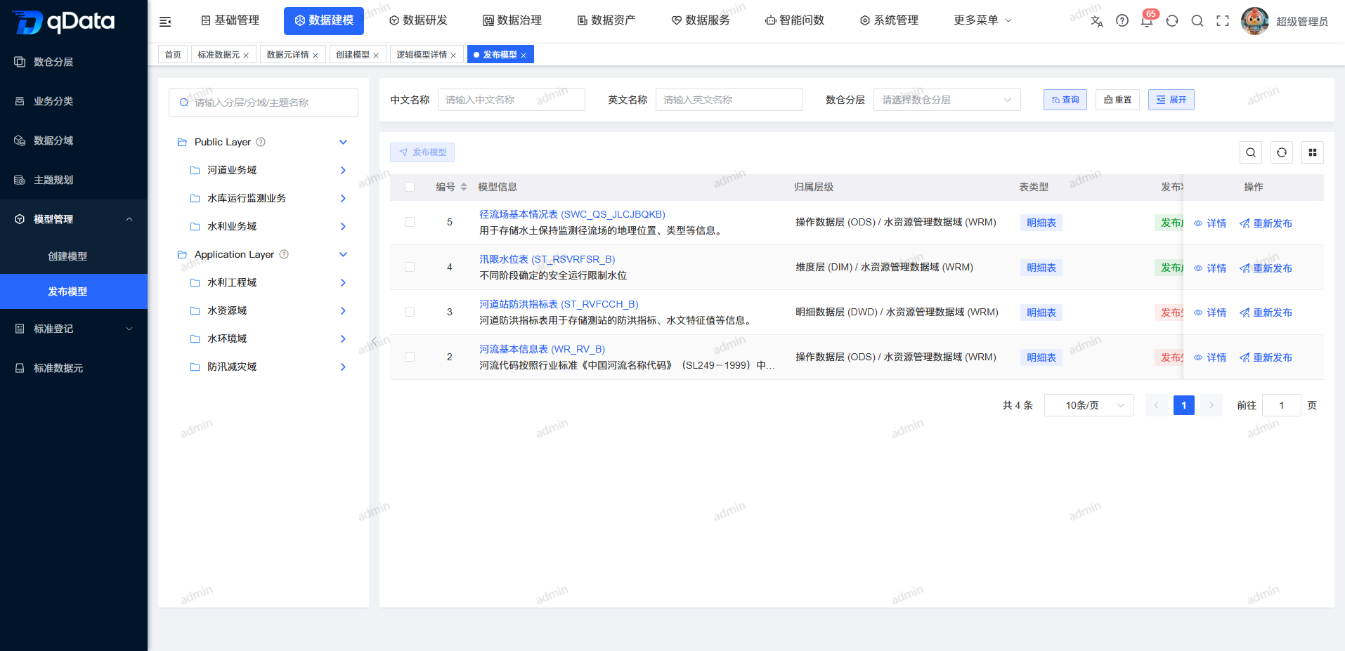 发布模型页面总览