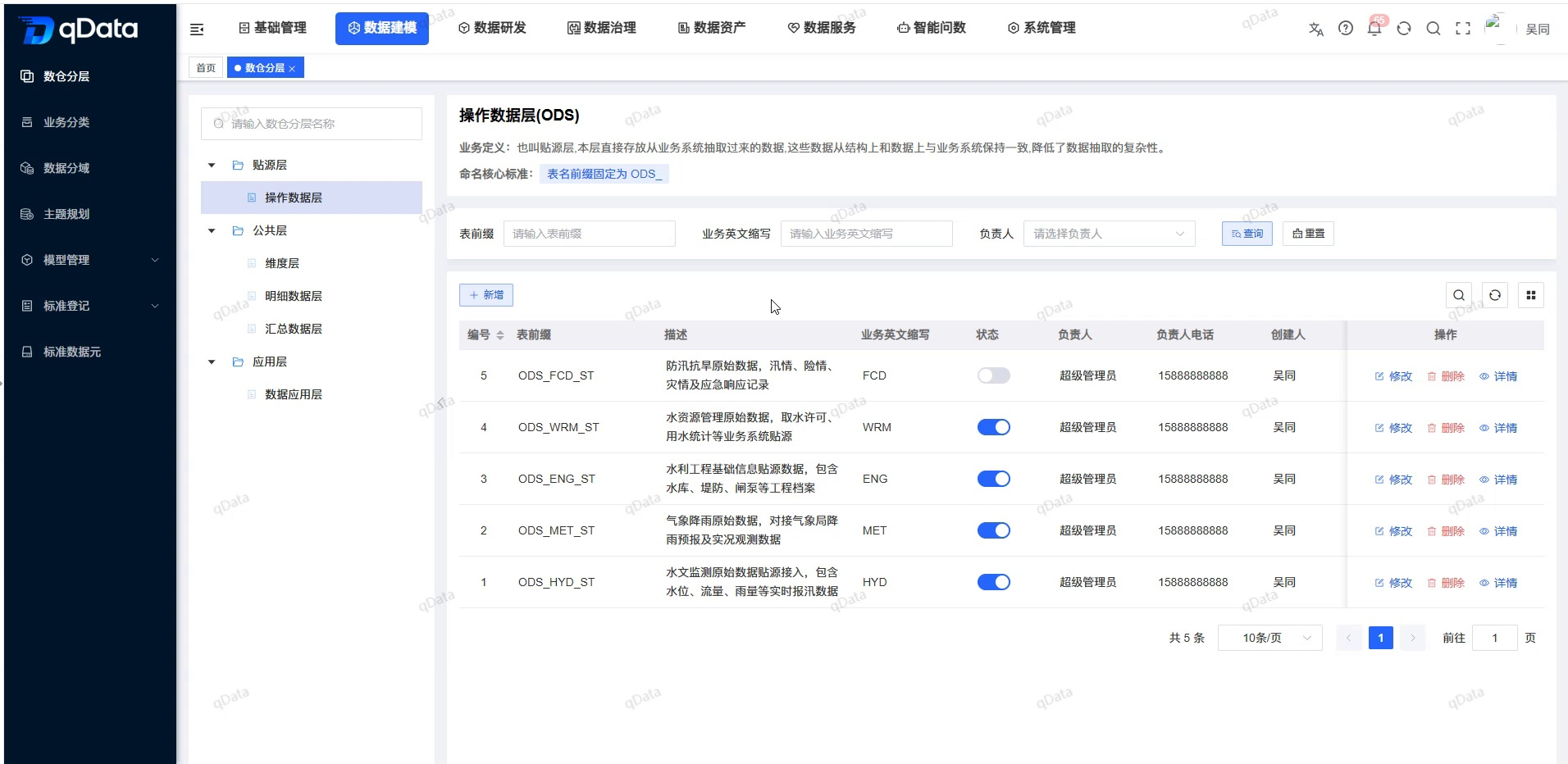 数仓分层页面总览