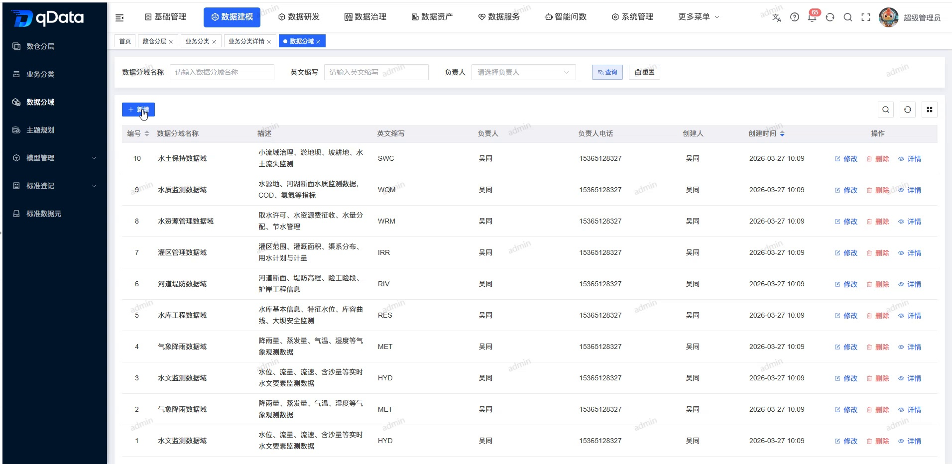 数据分域页面总览