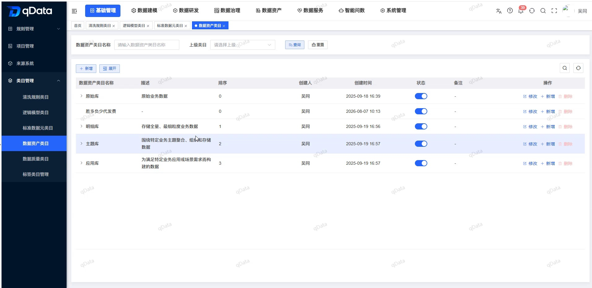 数据资产类目页面