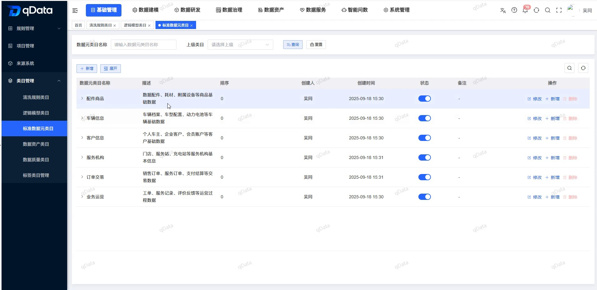 标准数据元类目页面总览
