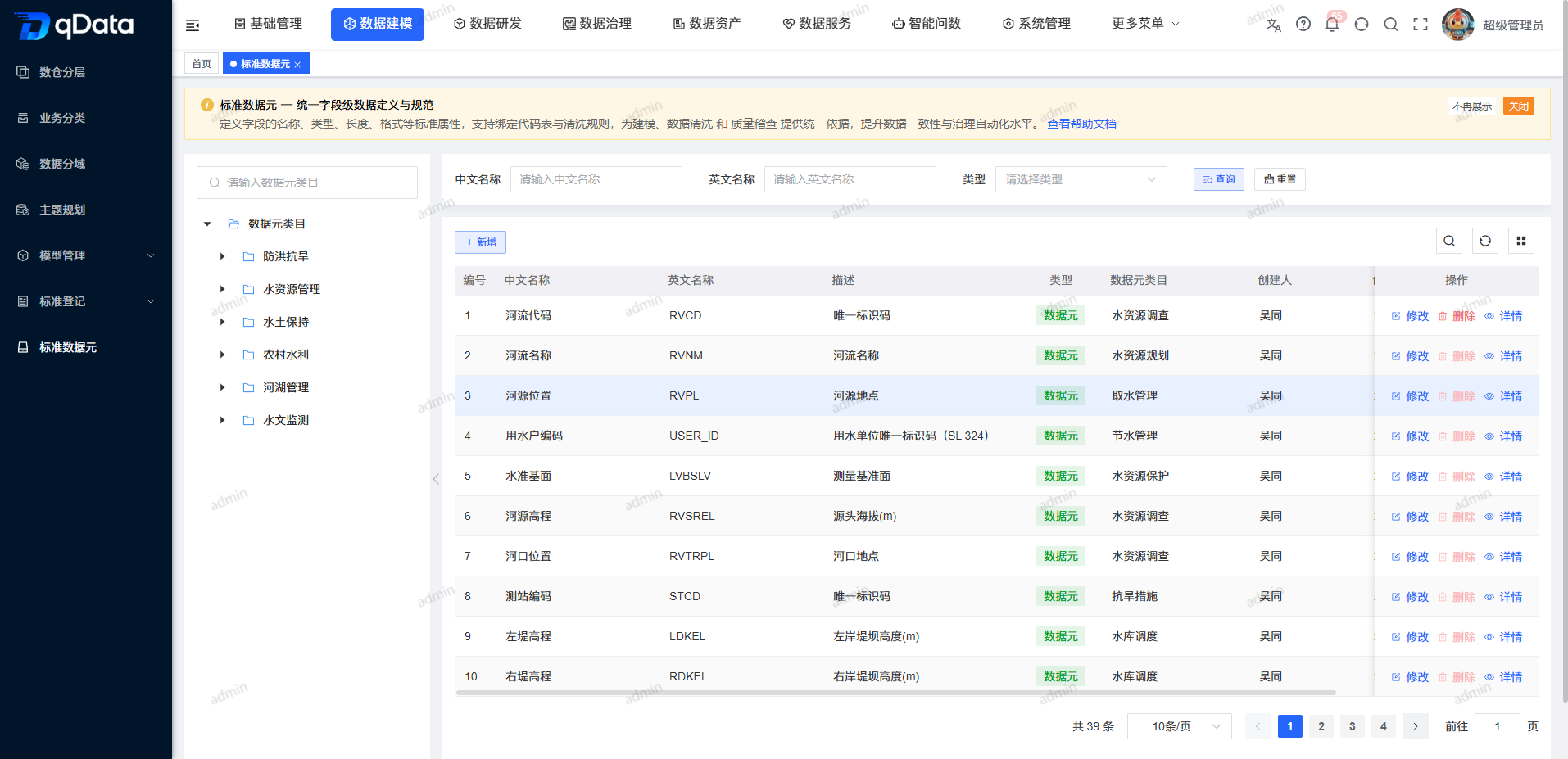 标准数据元页面总览