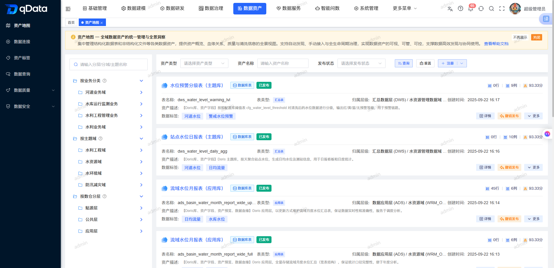 资产地图列表