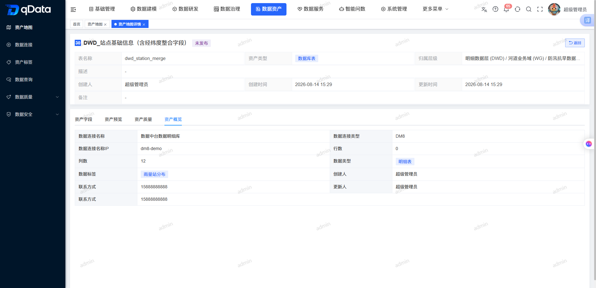 资产概览