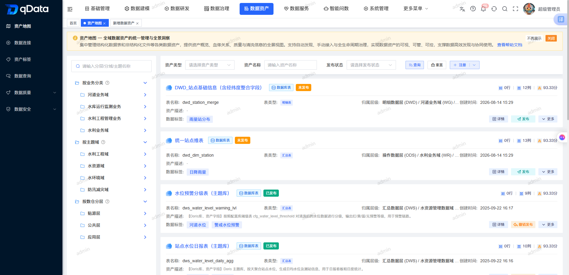 数据库表-注册结果