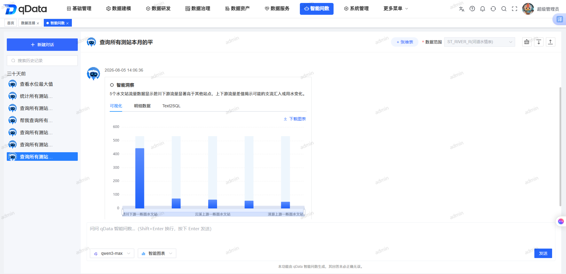 智能洞察和可视化结果