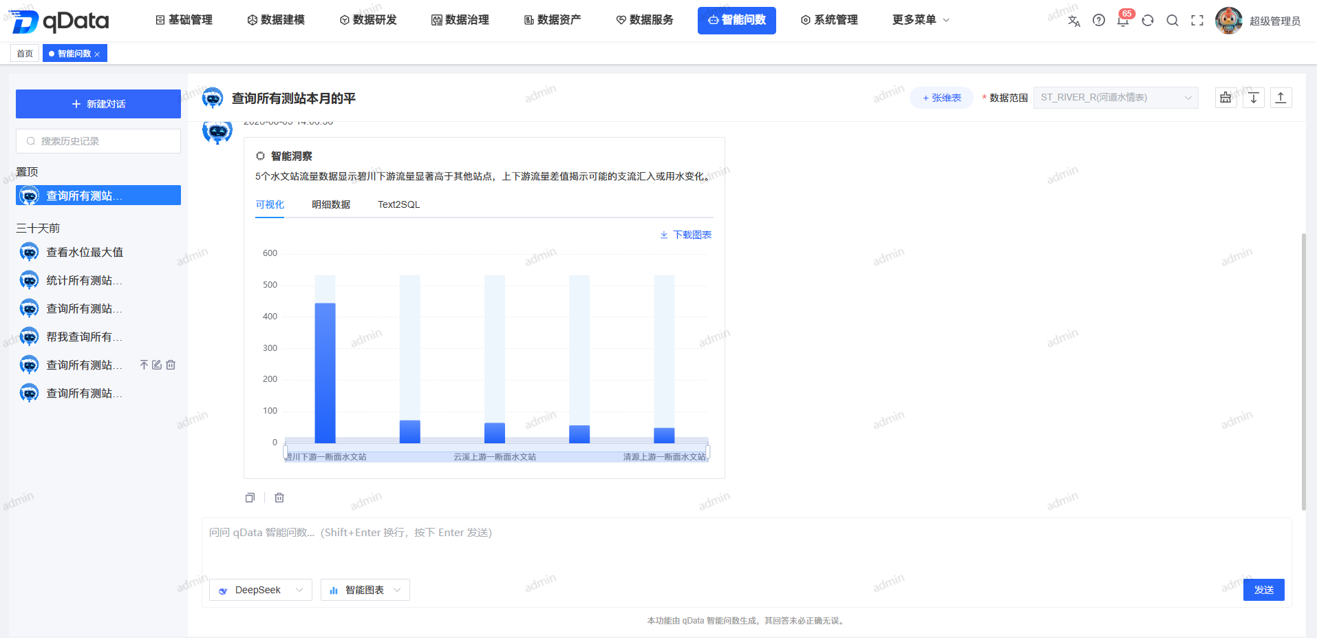 复制Text2SQL成功