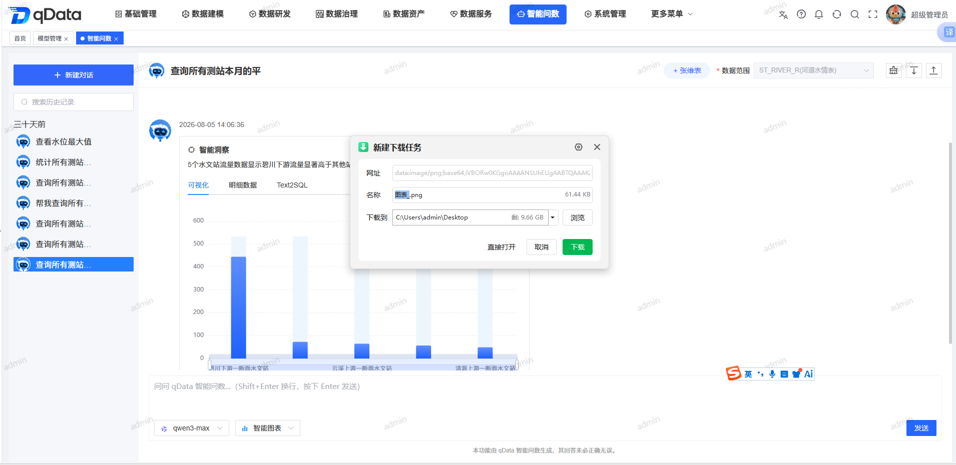 下载图表完成