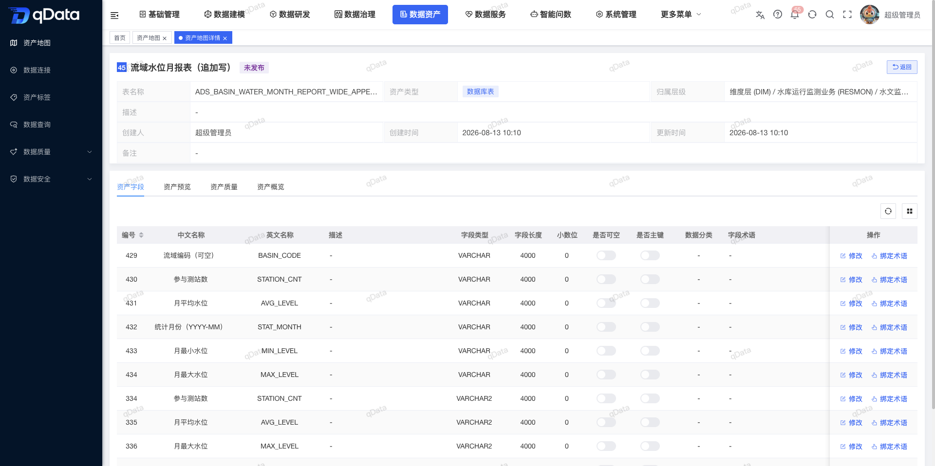 资产字段