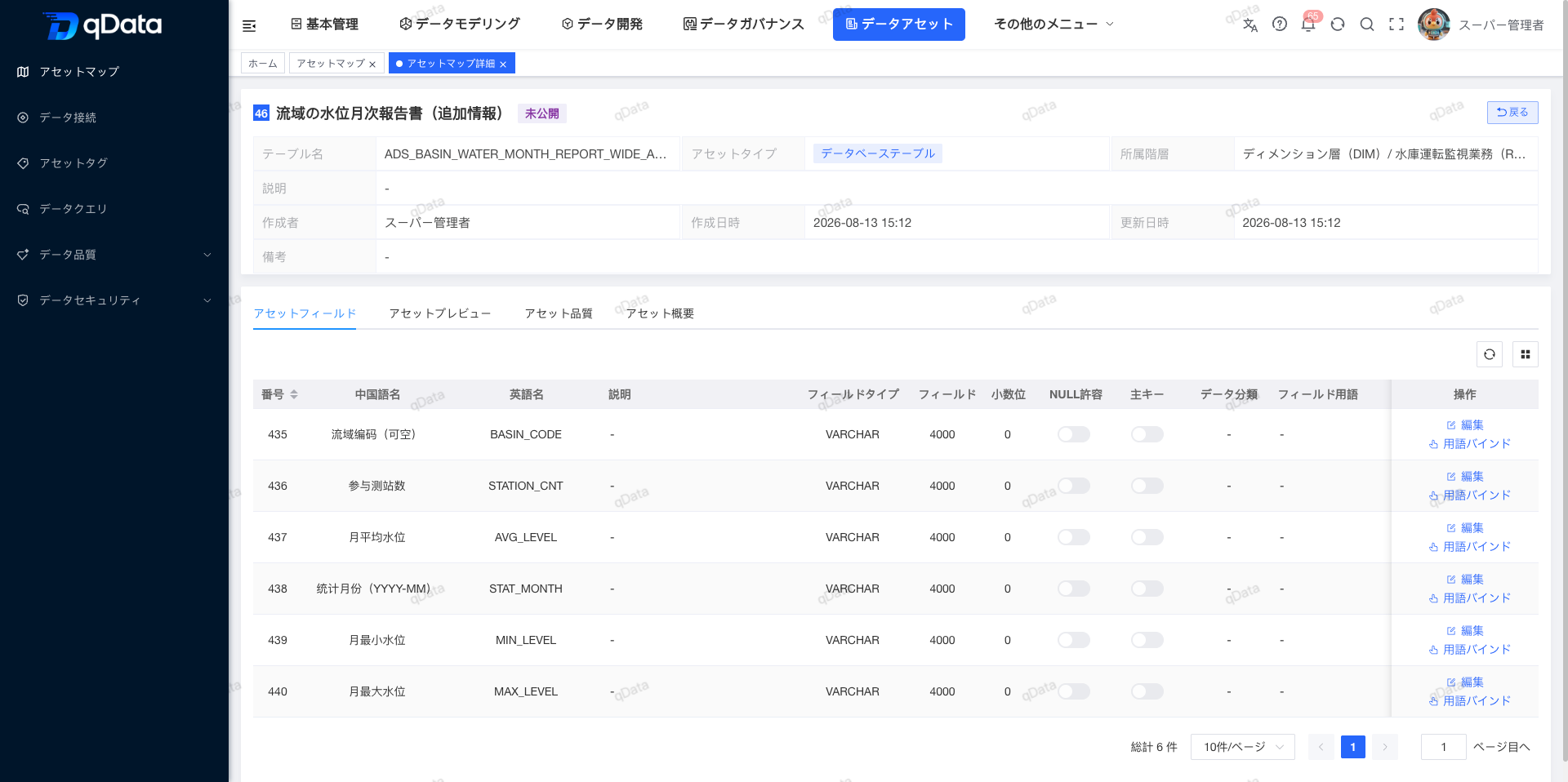 資産フィールド