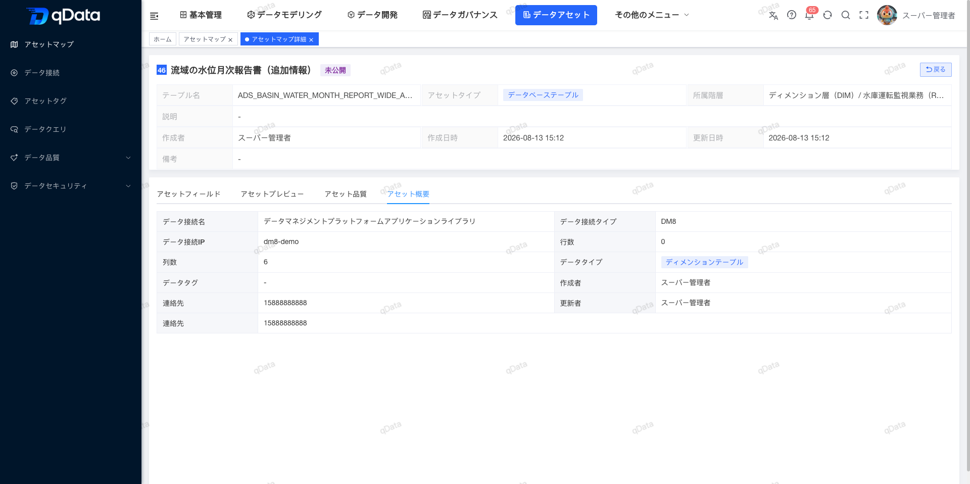 資産概要