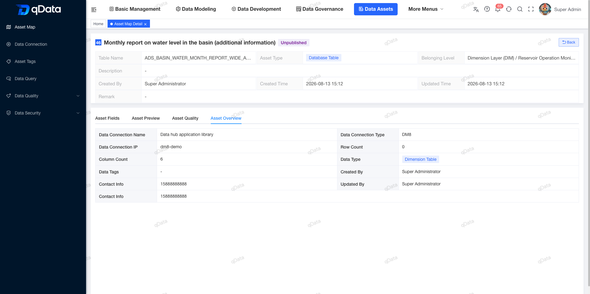 Asset overview