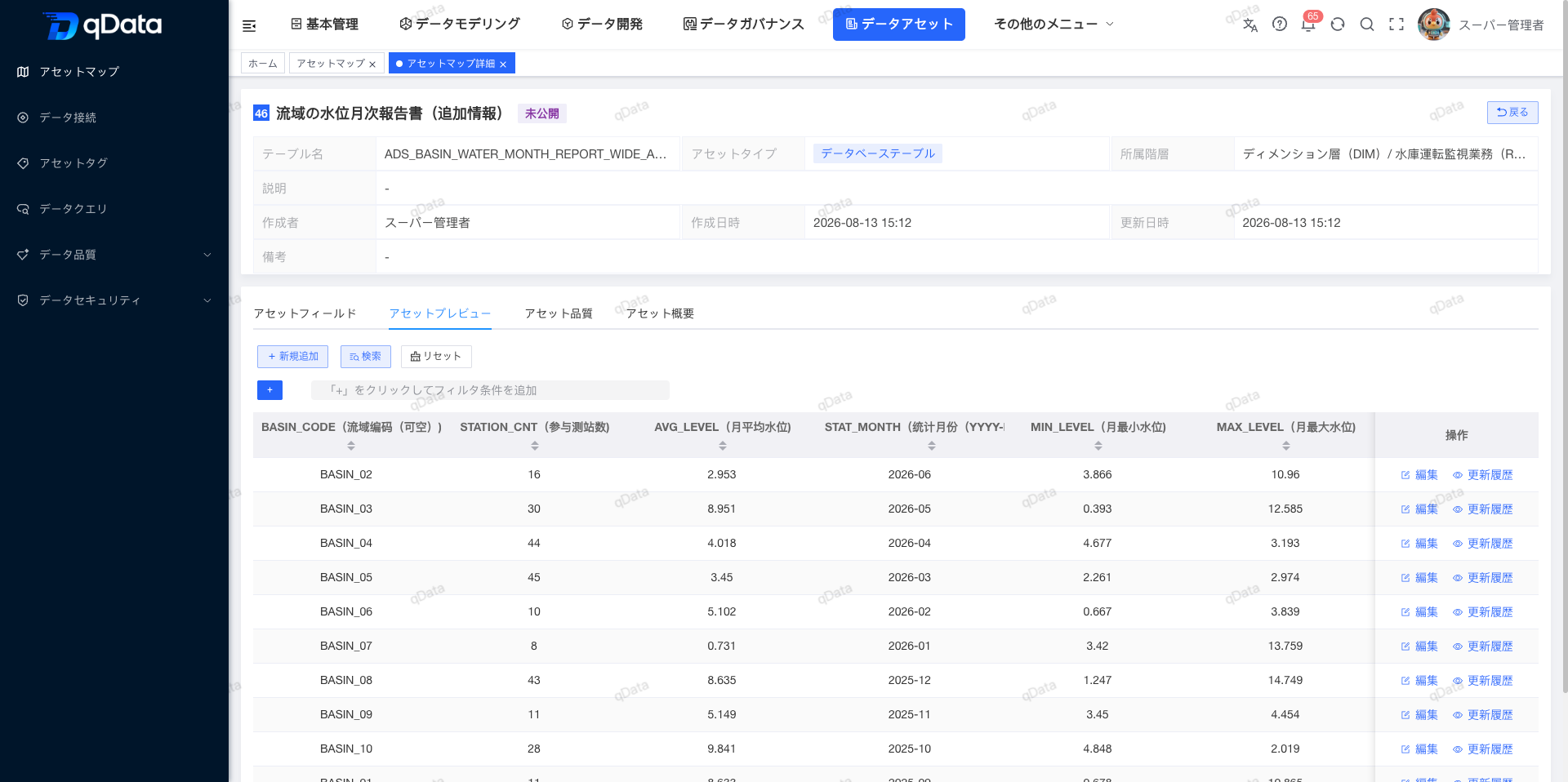 資産プレビュー