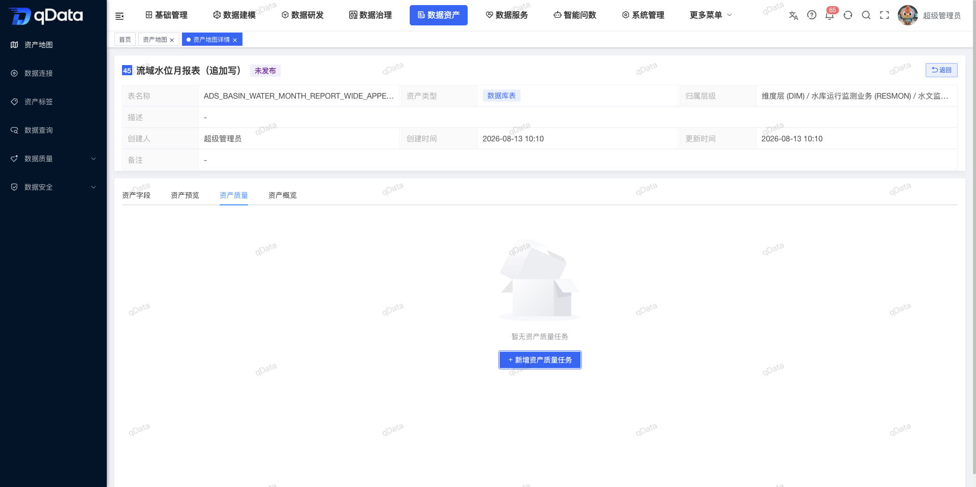 资产质量
