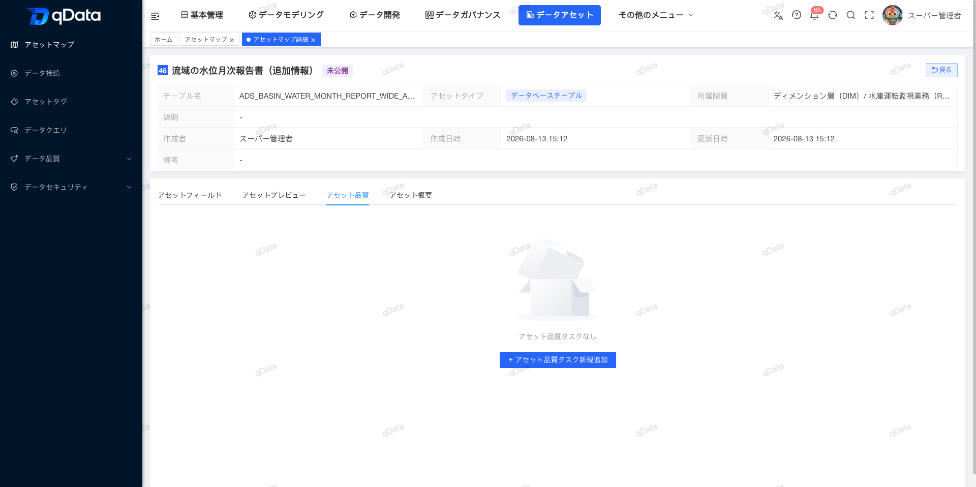 資産品質