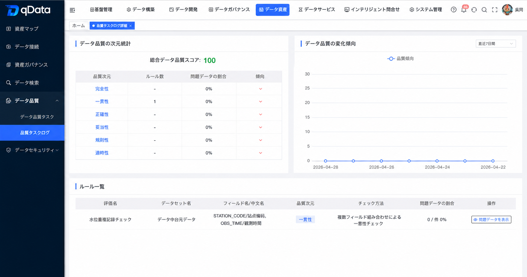 品質実行分析