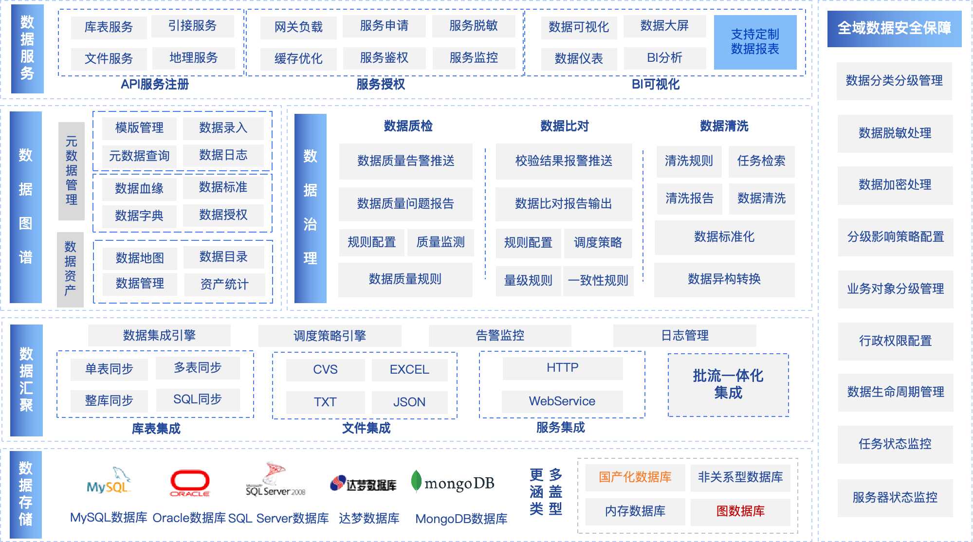 qData总体架构图