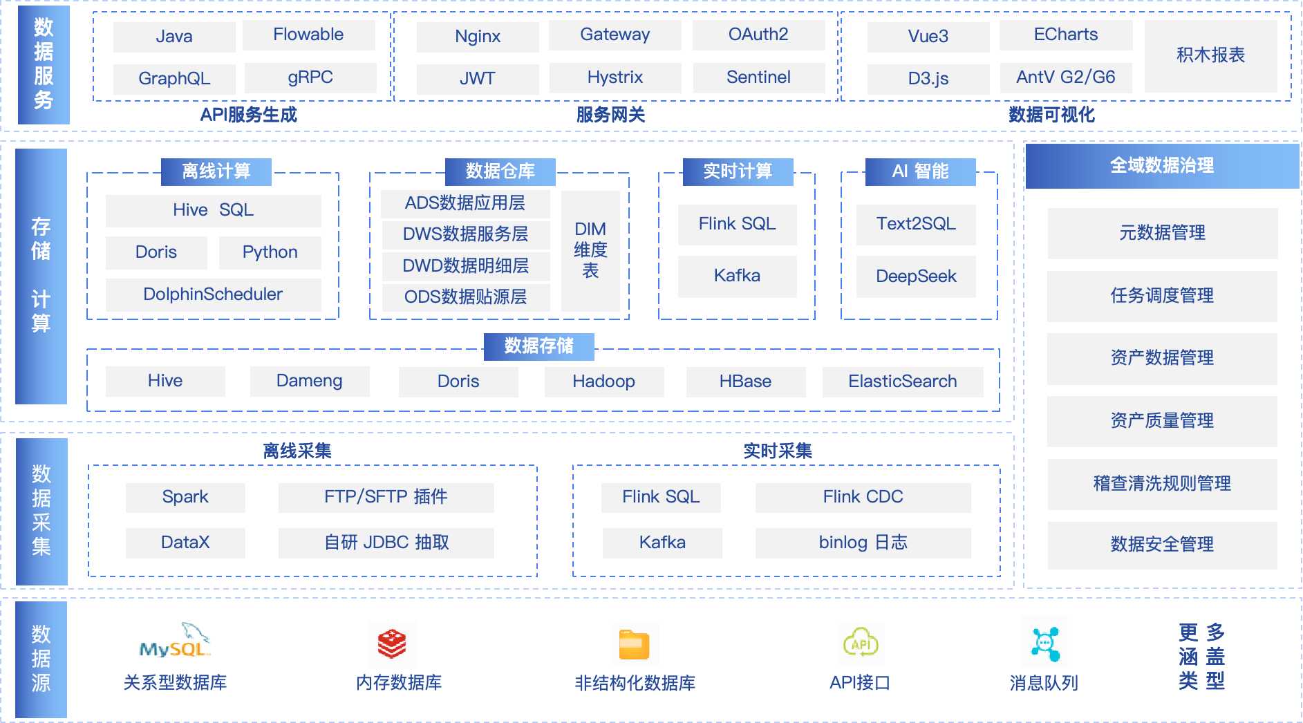 qData技术架构图