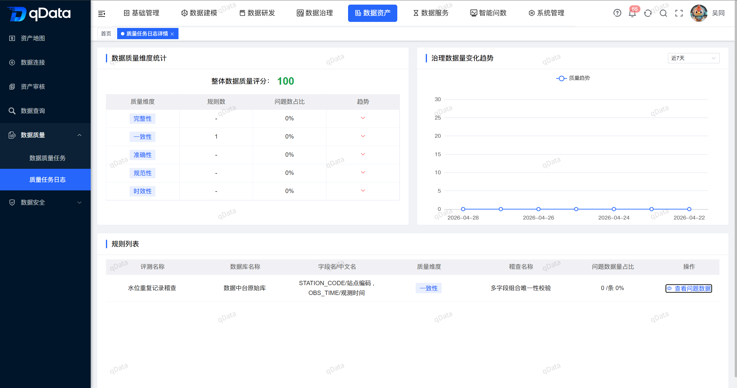 质量执行分析
